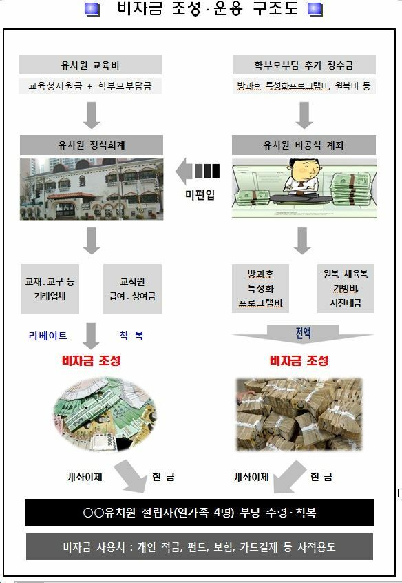 쌈짓돈2 이미지