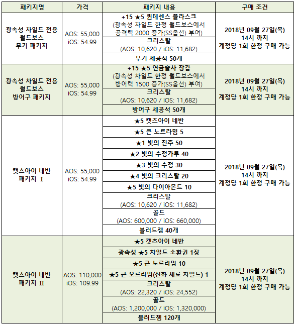 월드 보스 레이드 개편! 09/20(목) 업데이트 안내 | 데차 인벤