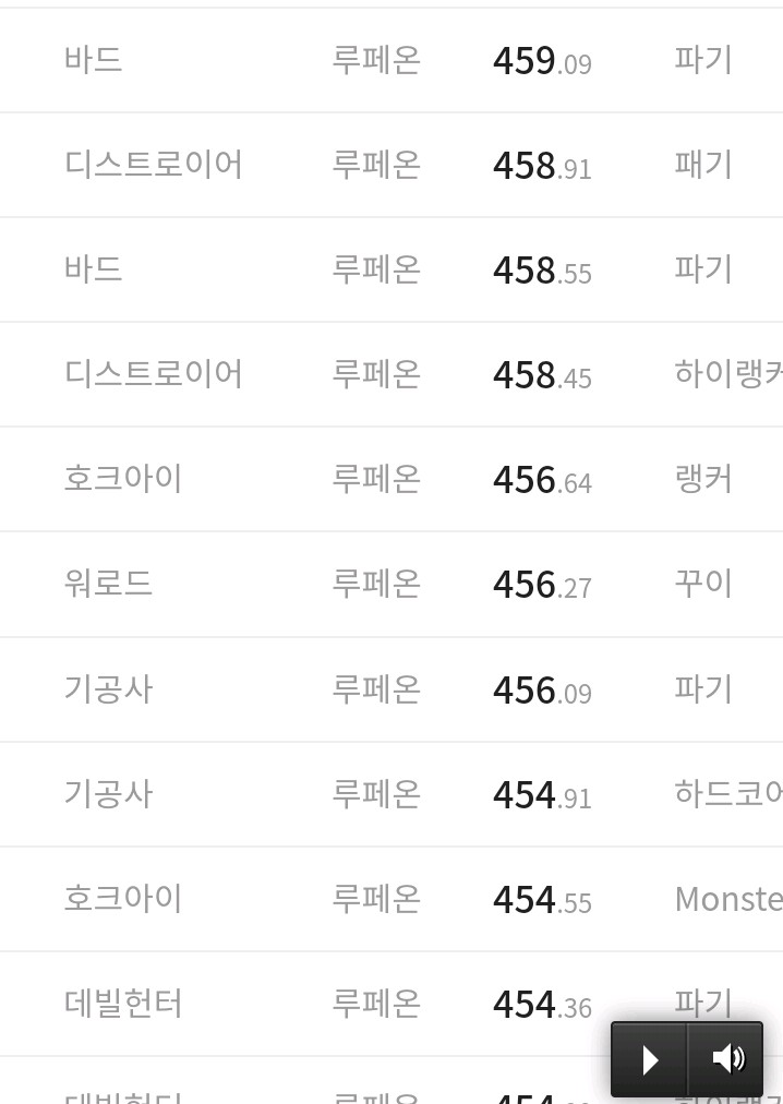 로스트아크 인벤 : 전썹 랭킹 1위부터 20위가 루페온 서버라고?! - 로스트아크 인벤 자유 게시판