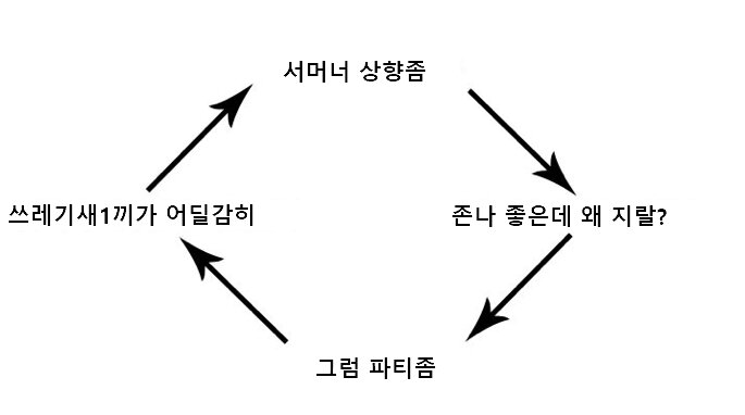 가불기 로아 인벤