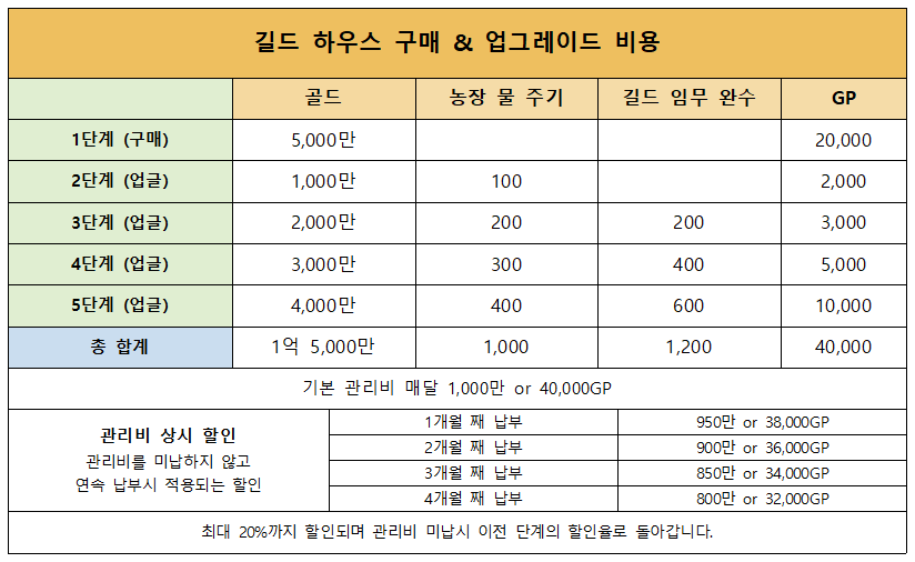 모든하우스 이미지