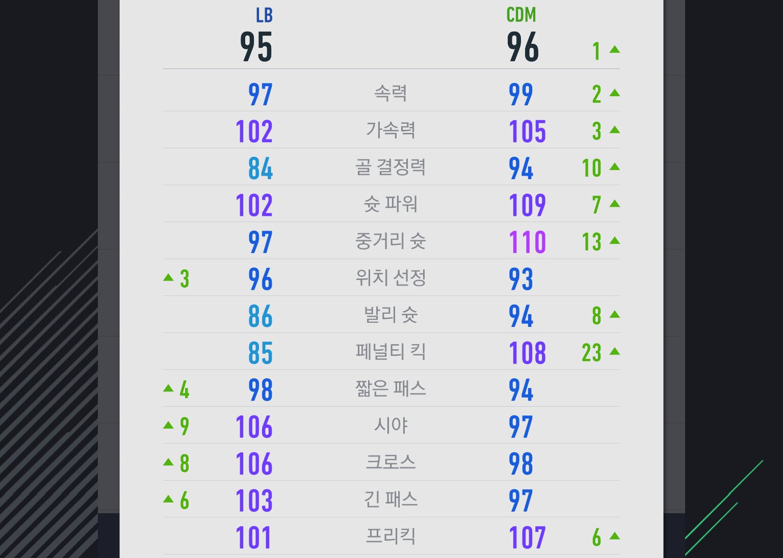 피파 온라인4 인벤 : 풀백/윙백에 급여 투자하실분들 선수 추천 - 피파 온라인4 인벤 자유게시판