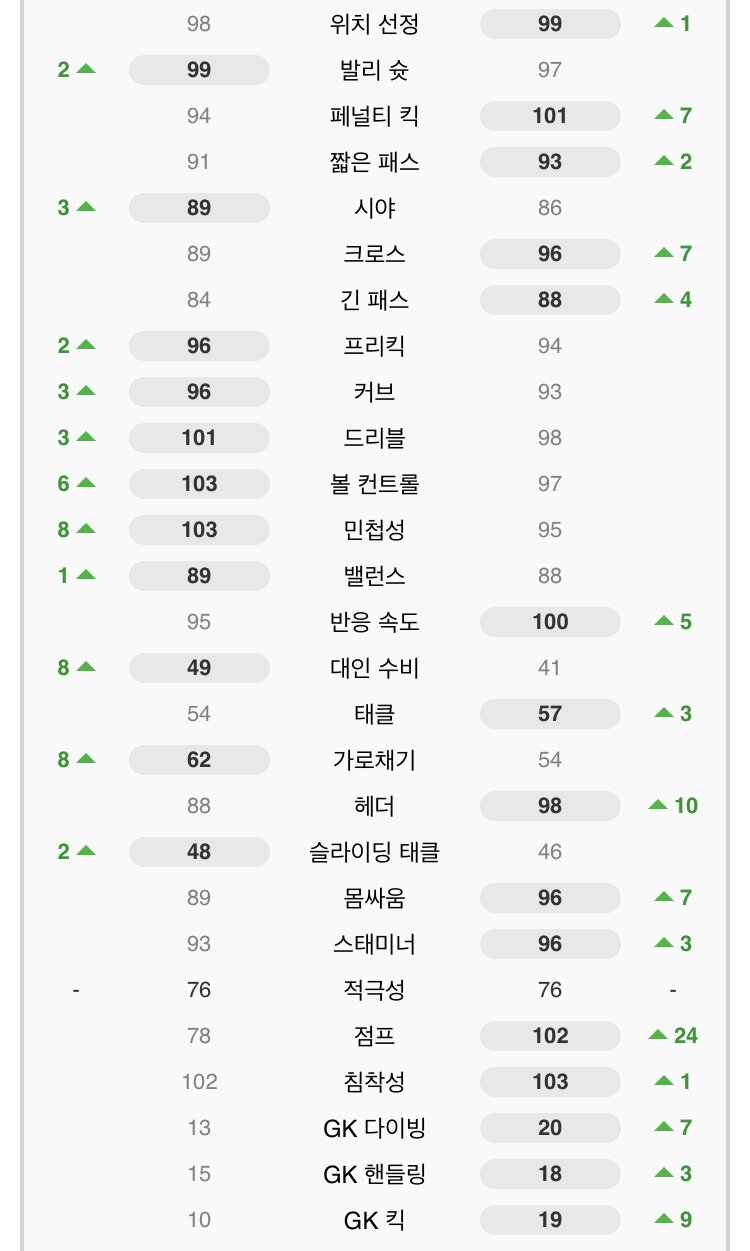 핫앙리가 잘 안쓰이는 이유가 뭘까요? | 피파4 인벤