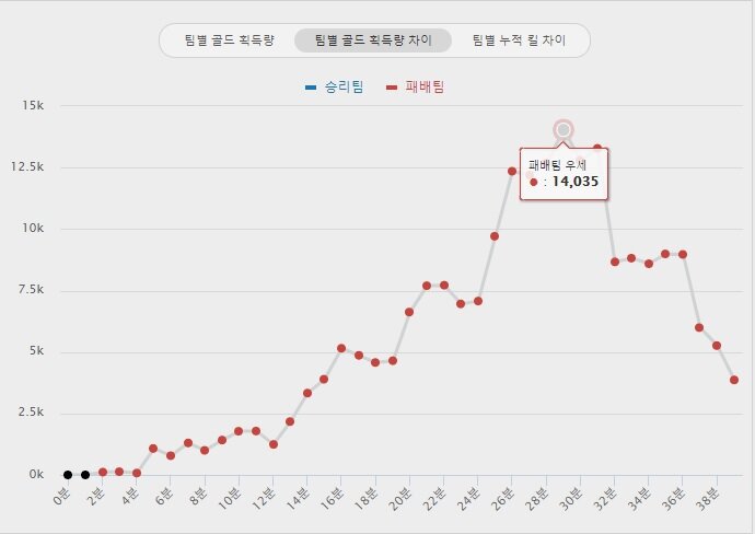 역전pc방 이미지
