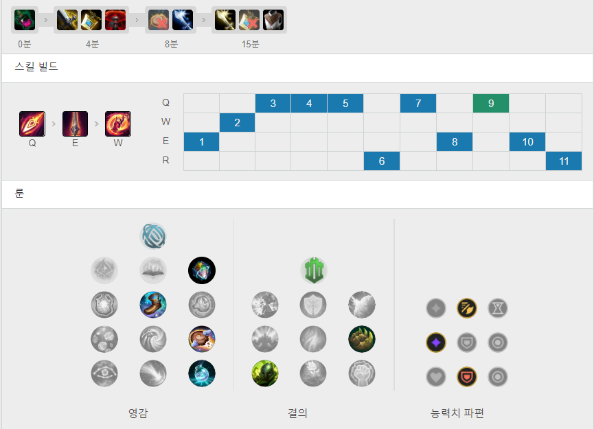 리그오브레전드 인벤 : 요즘 해보는 프리즘스톤 케일.kayle - LoL 탑 게시판