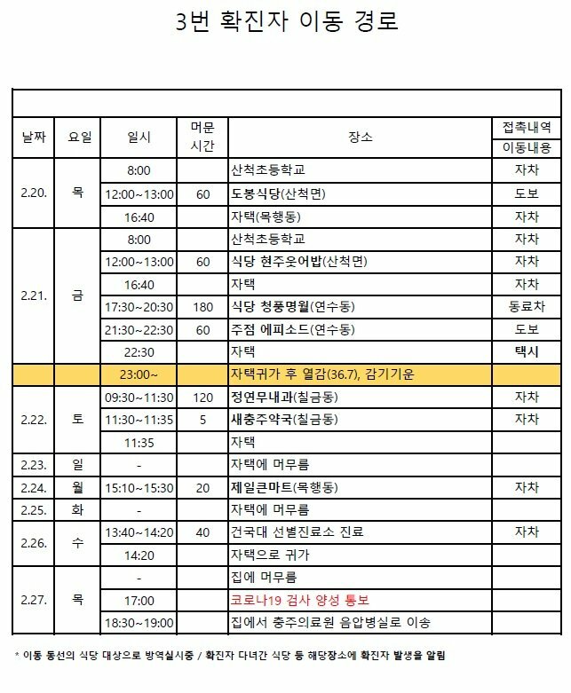 오픈박스충주 이미지