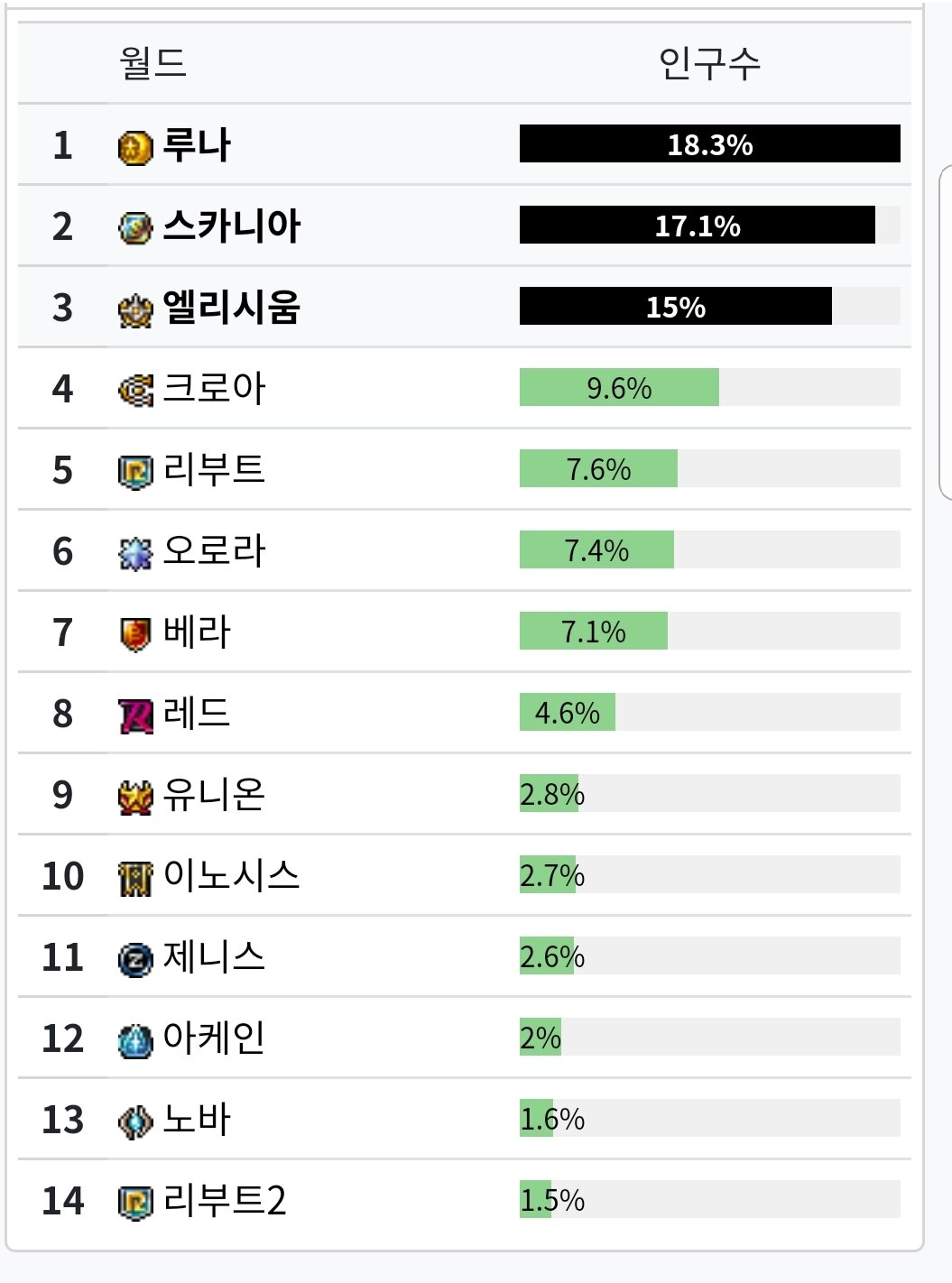 제니스PC방 이미지