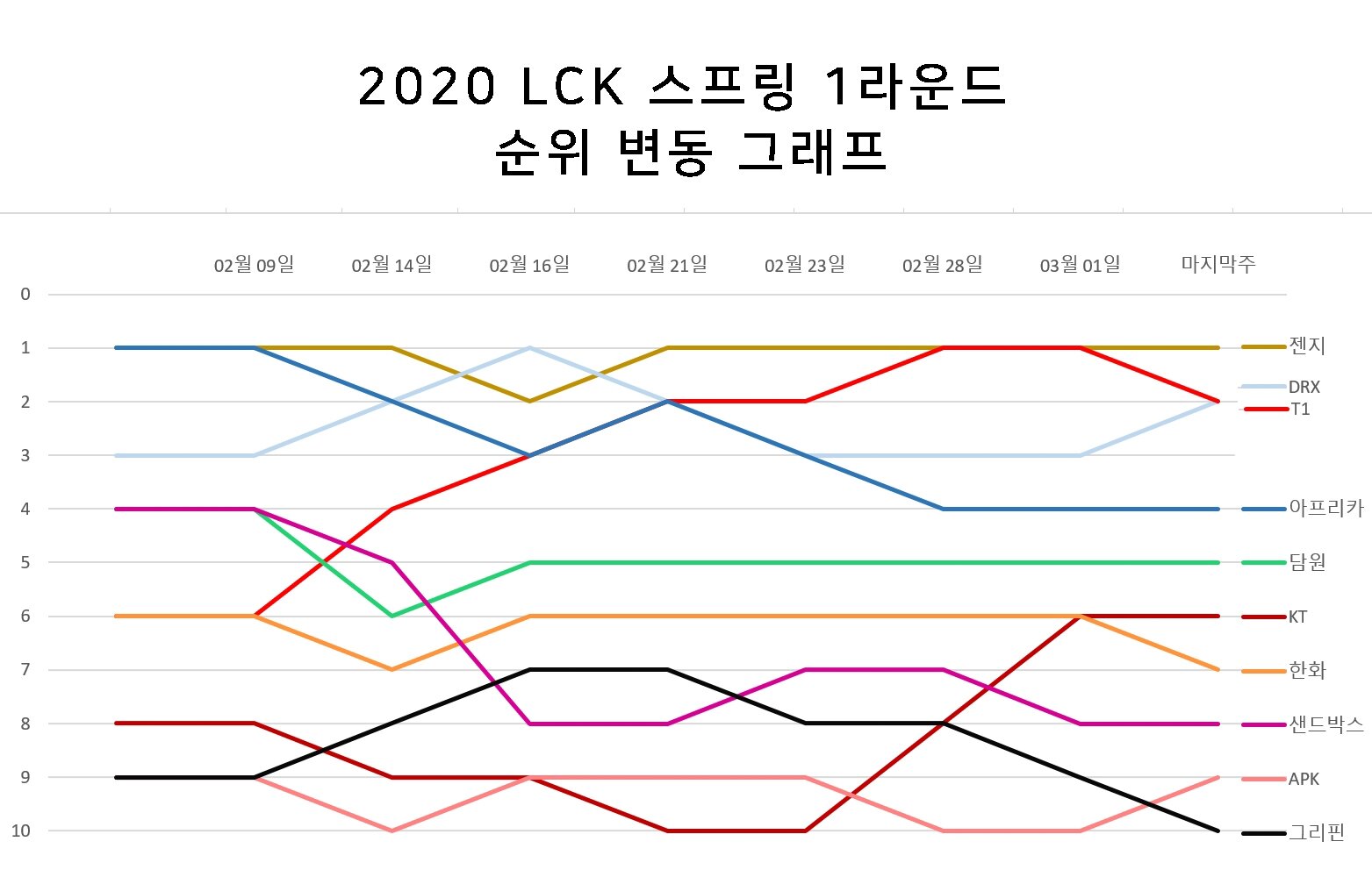 오광PC방 이미지